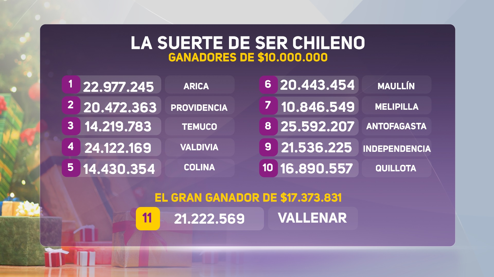 La suerte de ser chileno Revisa la lista de los últimos ganadores