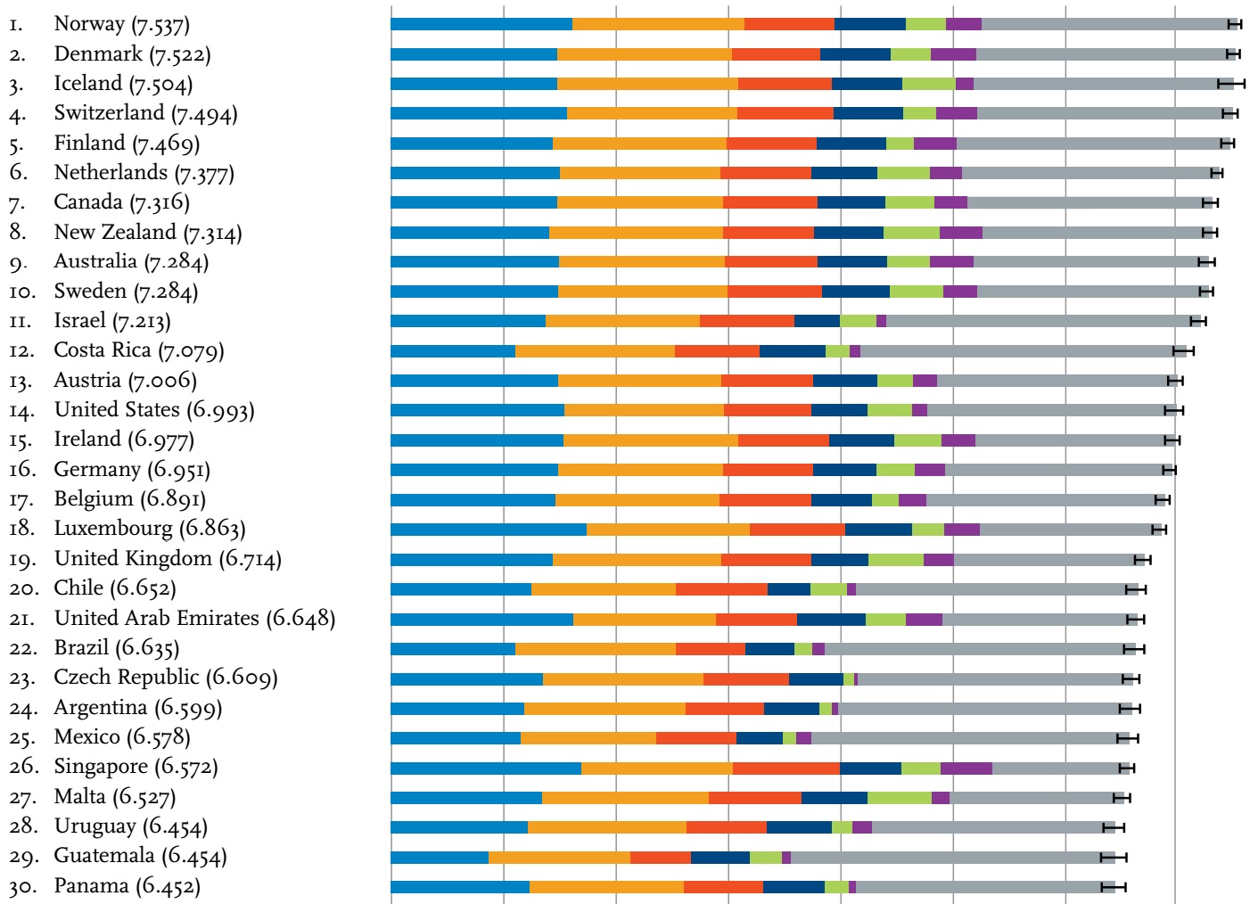 Chile se ubica entre los países más felices del mundo