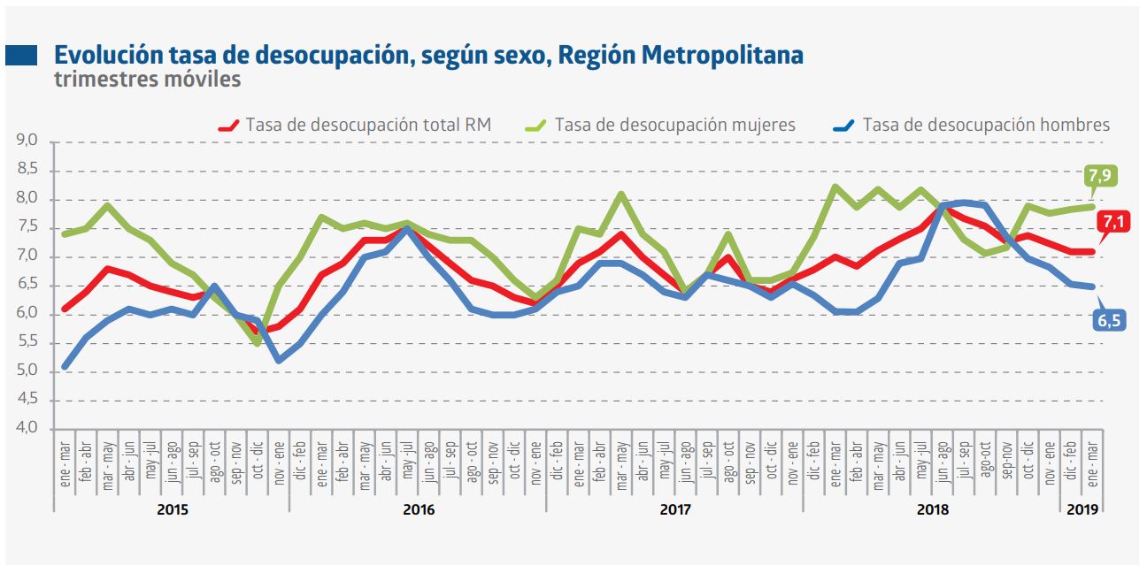 INE Desempleo Chile se mantiene en un 6,9 Meganoticias